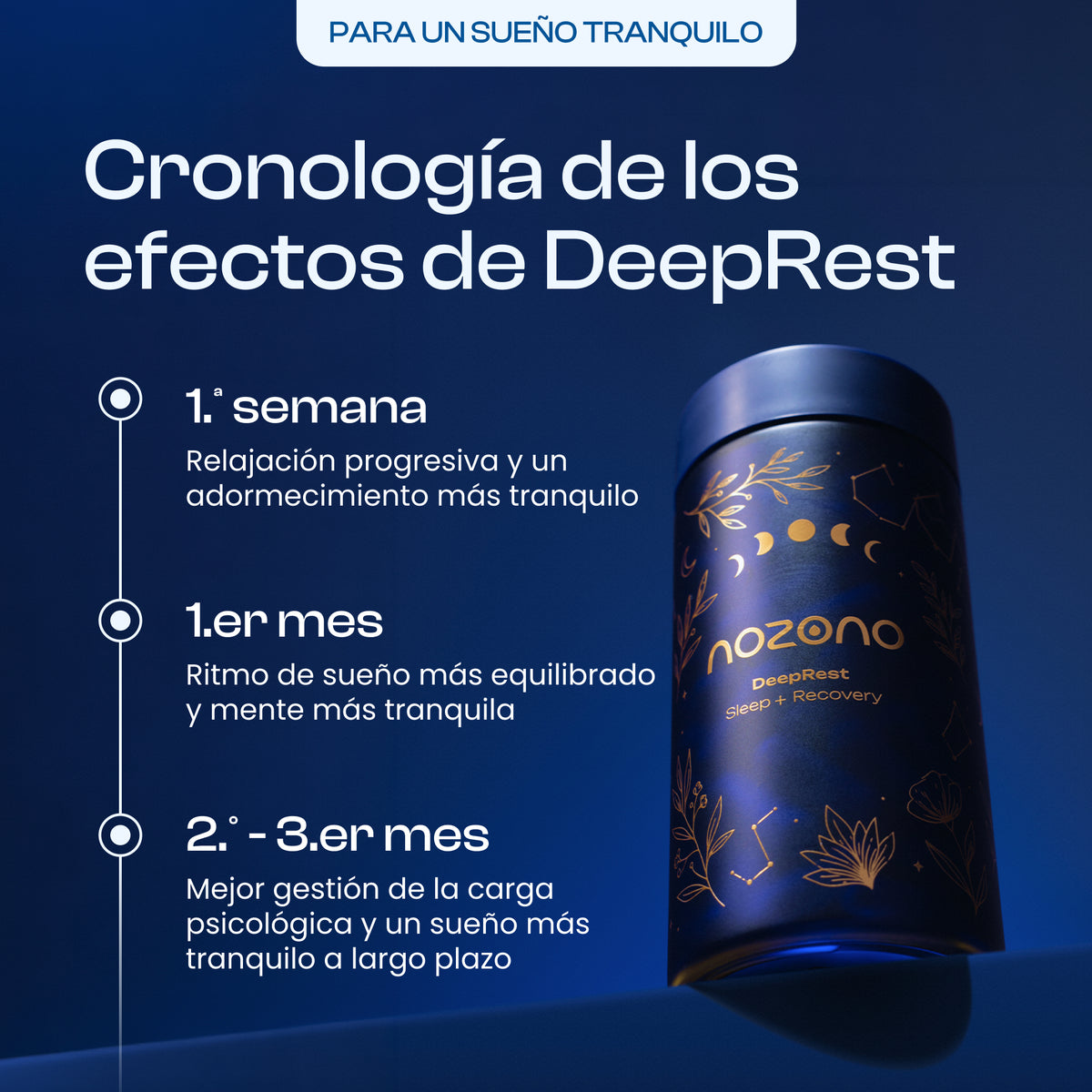 DeepRest